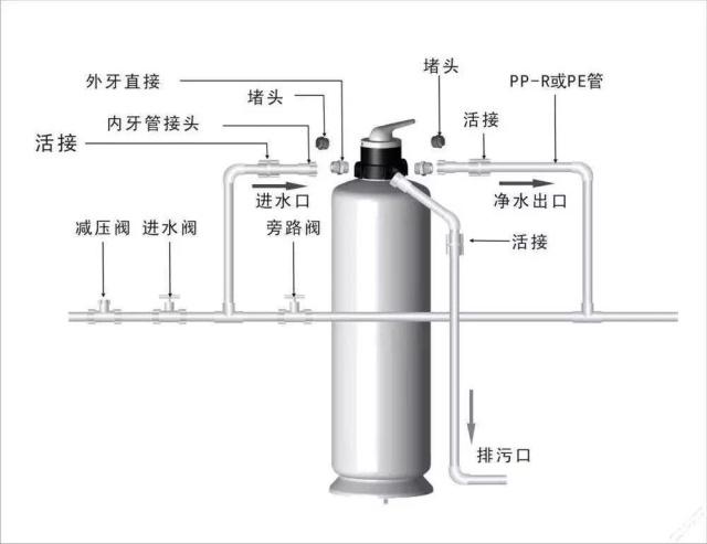 家庭直飲水方案-全屋凈水直飲水系統(tǒng)方案說明